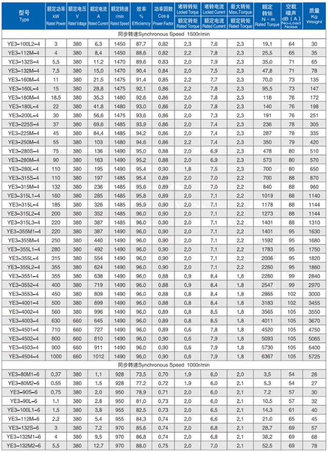 YB3-315S-4四六极电机参数表